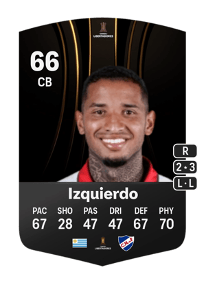 Juan Manuel Izquierdo