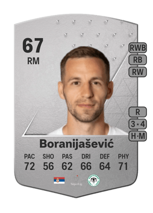 Nikola Boranijašević