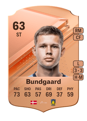 Filip Bundgaard