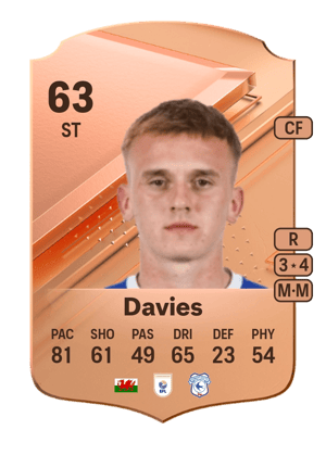 Isaak Davies