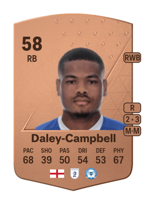 Vontae Daley-Campbell