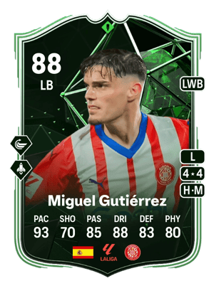 Miguel Gutiérrez - 88 - Pundit Picks