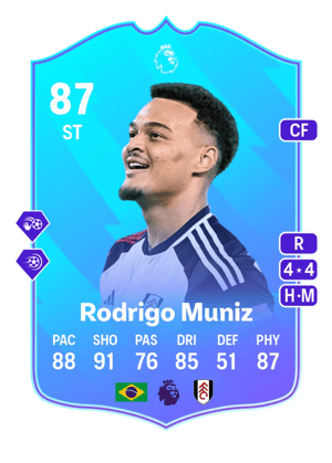 Rodrigo Muniz - 87 - POTM Premier League