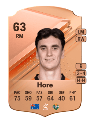 Henry Hore