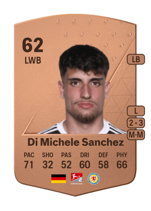 Fabio Di Michele Sanchez