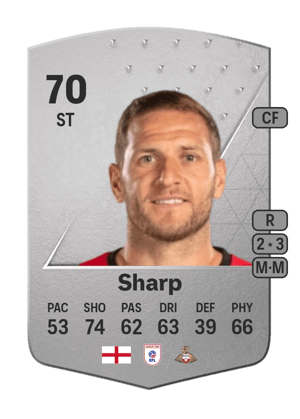 Billy Sharp