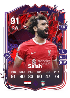 Mohamed Salah