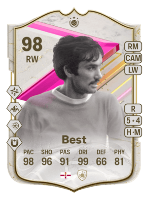 Best - 98 - FUTTIES Icon