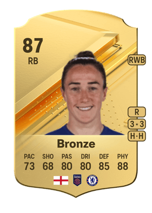 Lucy Bronze