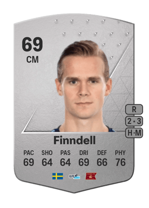 Hampus Finndell