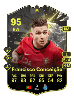 Francisco Conceição - 95 - Showdown Plus