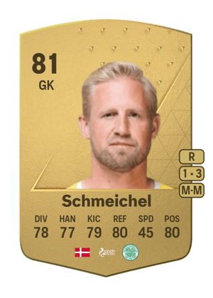 Kasper Schmeichel