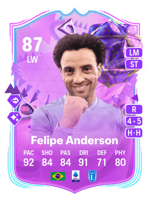 Felipe Anderson - 87 - Ultimate Birthday
