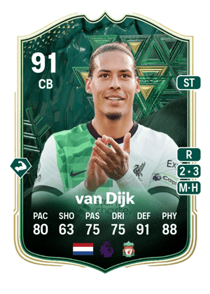 Virgil van Dijk