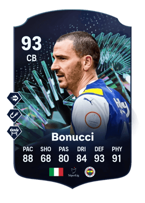 Leonardo Bonucci