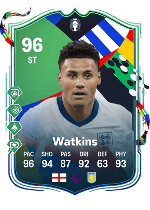Ollie Watkins
