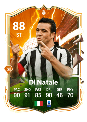 Antonio Di Natale