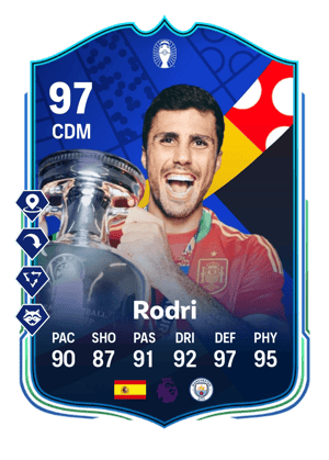 Rodri