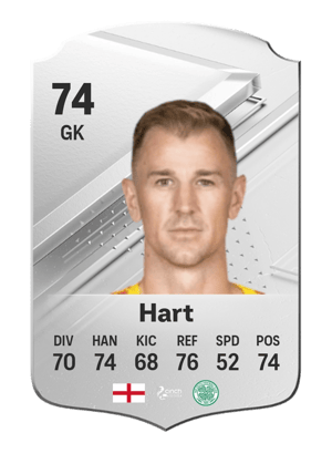 Joe Hart