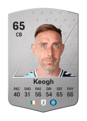 Richard Keogh