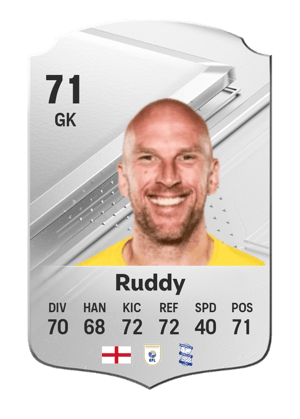 John Ruddy