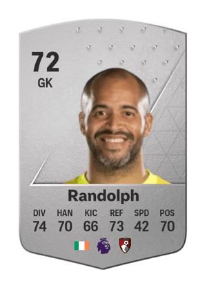 Darren Randolph