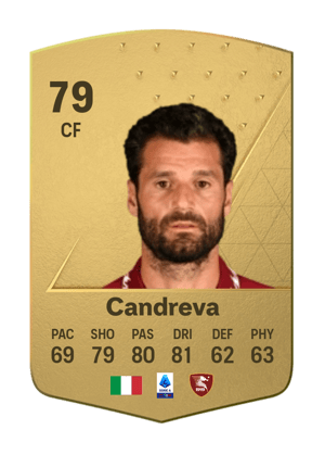 Antonio Candreva