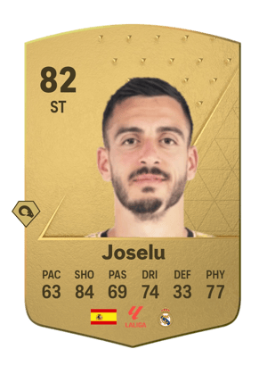 Joselu