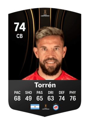 Miguel Ángel Torrén