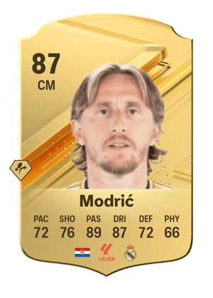 Luka Modrić