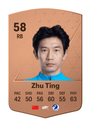 Zhu Ting