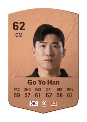 Go Yo Han