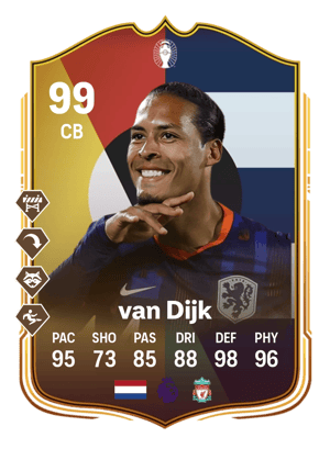 Virgil van Dijk
