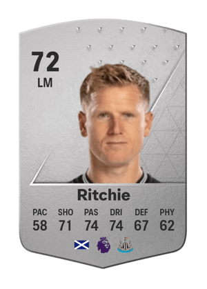 Matt Ritchie