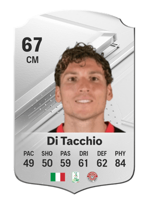 Francesco Di Tacchio
