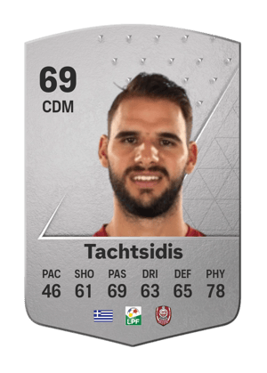 Panagiotis Tachtsidis