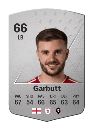 Luke Garbutt