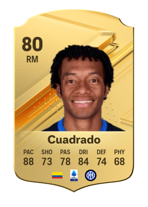 Juan Cuadrado