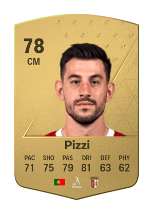 Pizzi