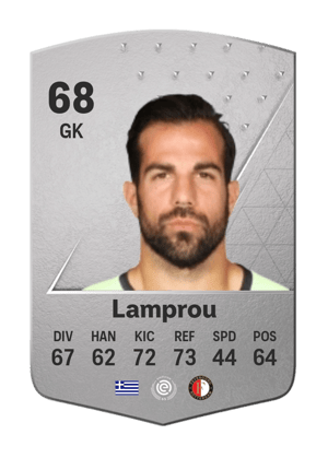 Konstantinos Lamprou