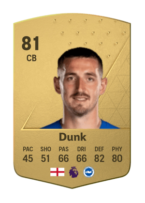 Lewis Dunk