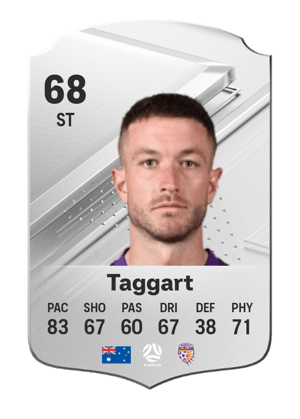 Adam Taggart