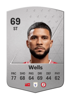 Nahki Wells