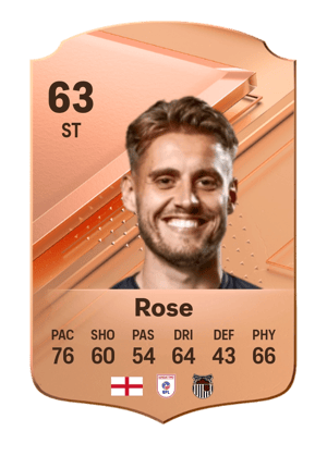 Danny Rose