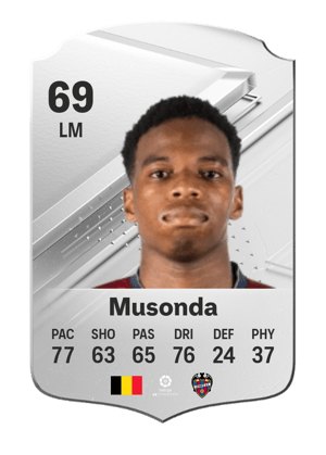 Charly Musonda