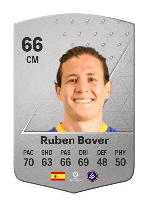 Ruben Bover