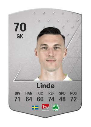 Andreas Linde