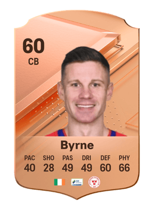 Luke Byrne