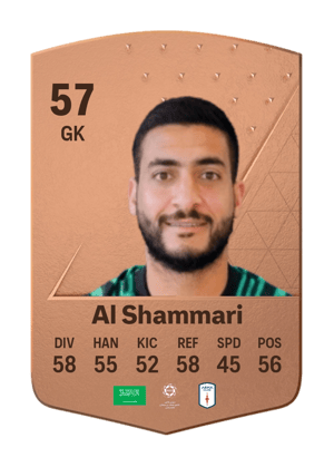 Abdullah Al Shammari