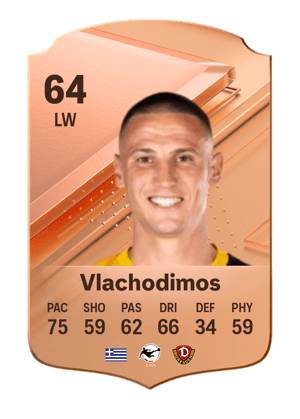 Panagiotis Vlachodimos